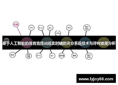 基于人工智能的体育竞技训练实时辅助评分系统技术与评判维度分析