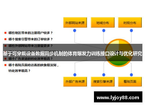 基于可穿戴设备数据同步机制的体育爆发力训练接口设计与优化研究